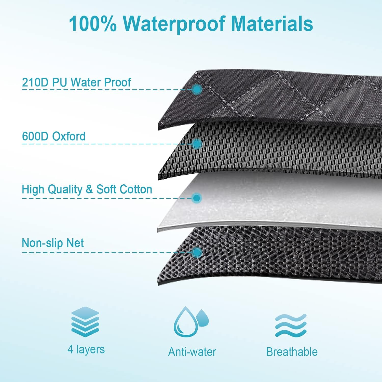 NPET Pet Car Seat Cover Protector (Standard)