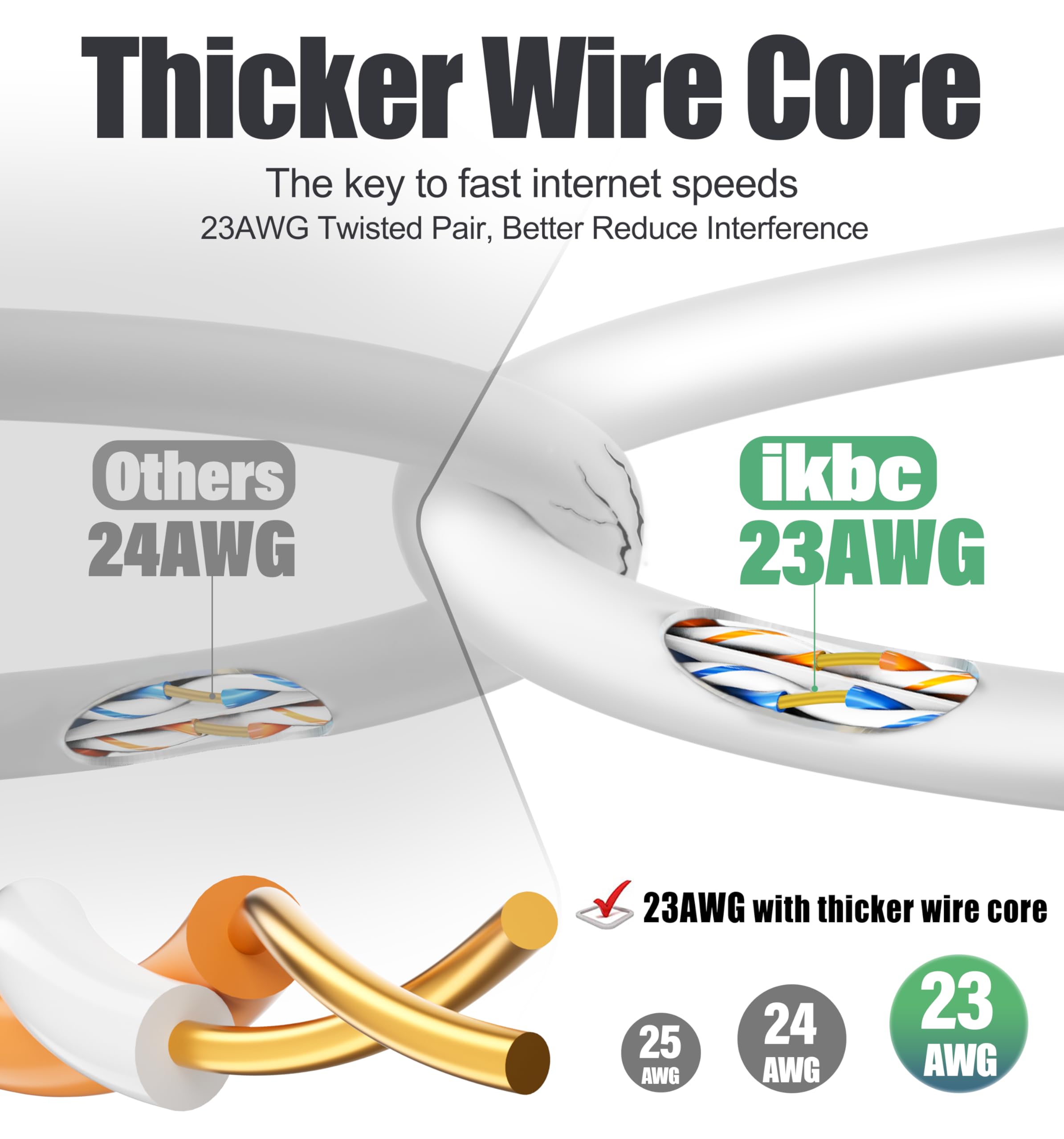 ikbc Cable Ethernet 10m, Cat 6 Cable RJ45 Haute Vitesse Câble Réseau 23AWG, Câble Internet 10 mètres UTP 1000Mbps Extérieur Intérieur Cable LAN Blanc pour Routeur PS4/5 Switch (10 Clips)