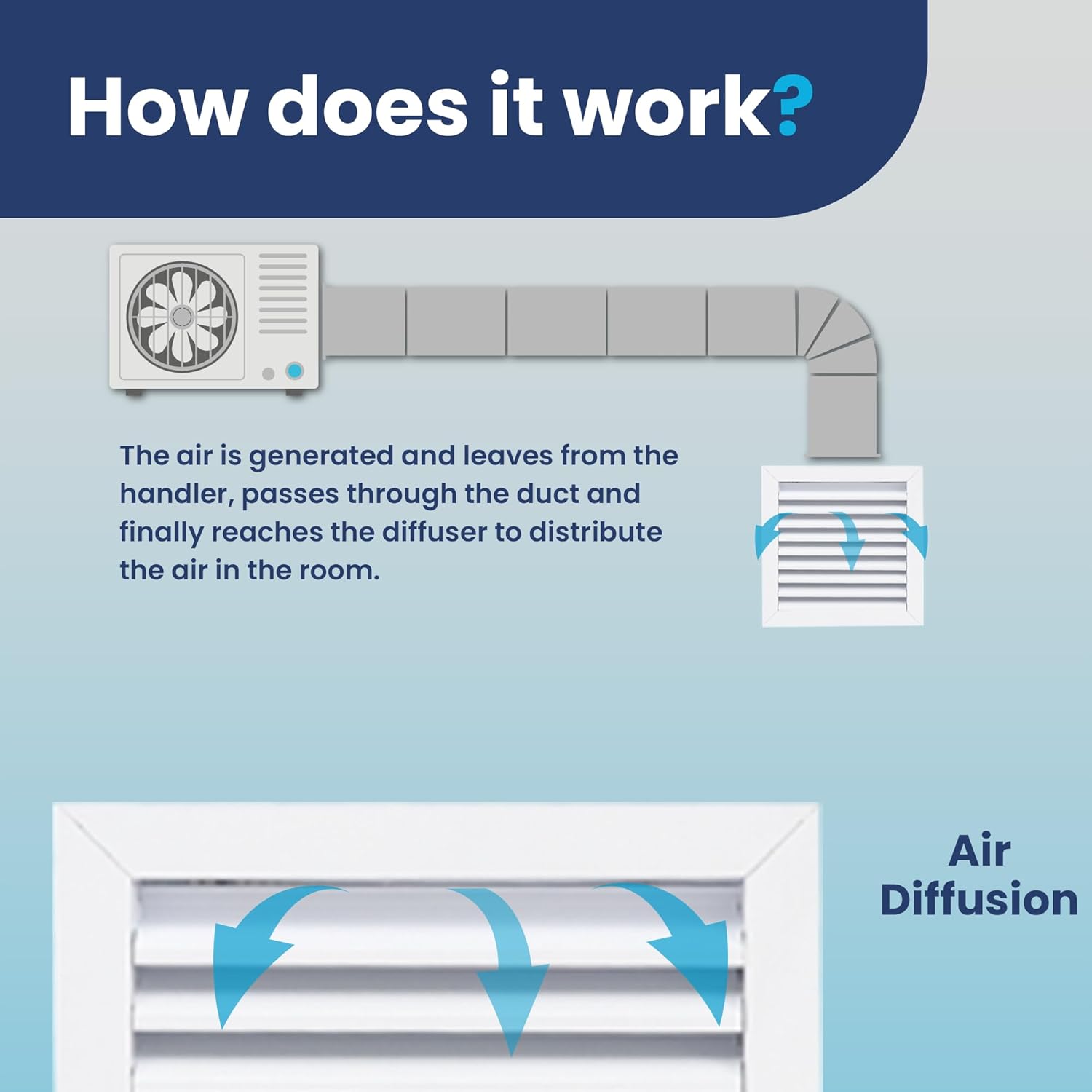 [10 x 10 Duct Hole] Vent Cover. Aluminum Exterior Return Grille HVAC Sidewall - Outside Air Louver Waterproof & Rain Block. Return Grille Outdoor. The Aluminum Never Rust. White [11.6 x 11.6" Face]