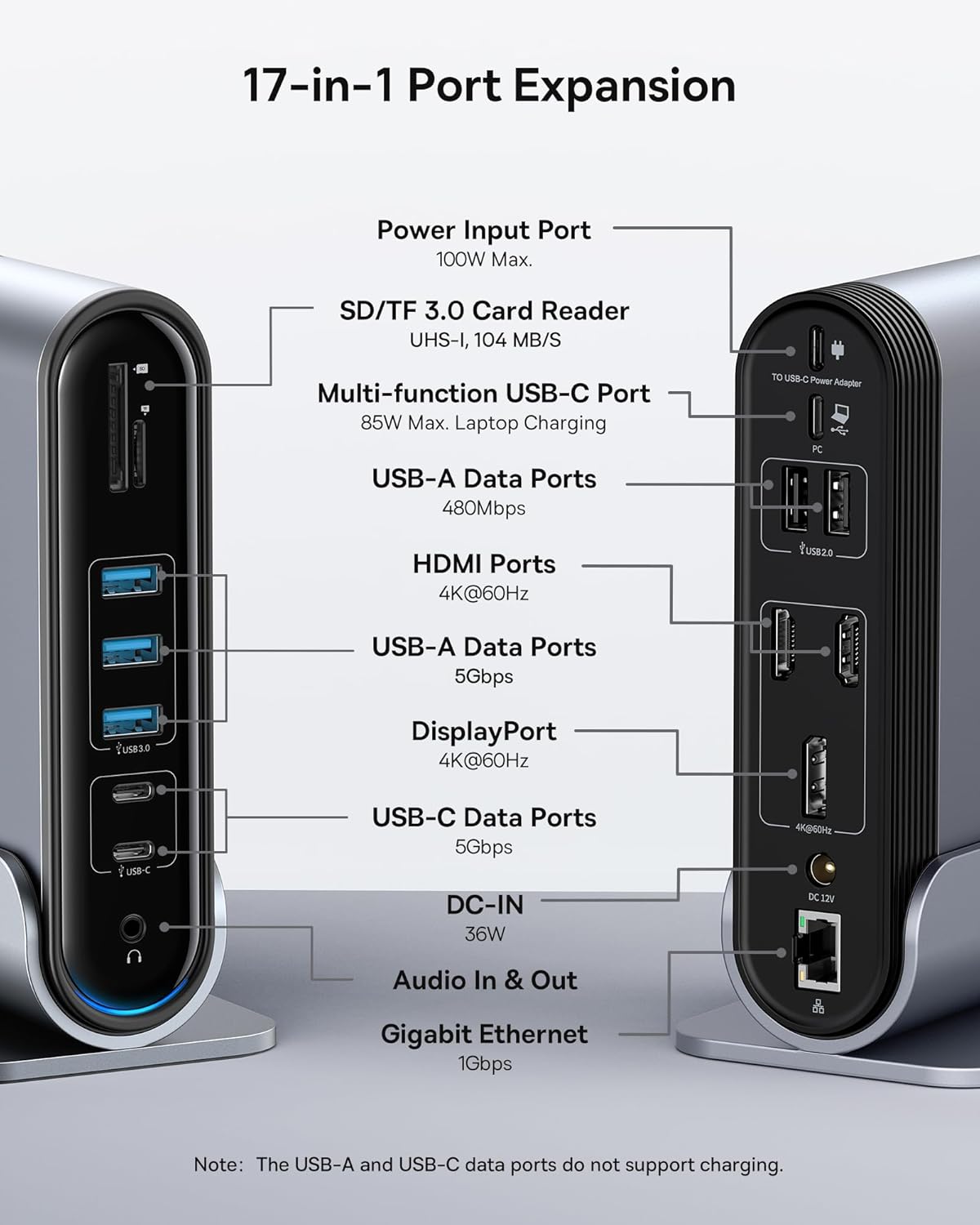 Diagram showing all 17 ports of the Baseus docking station with their functions and speeds