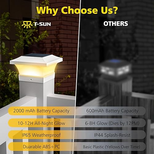 Miniatura 11 de T-SUN Luces solares para poste, luces solares impermeables para exteriores para postes de madera de 4 x 4, iluminación LED blanca de 6000 K
