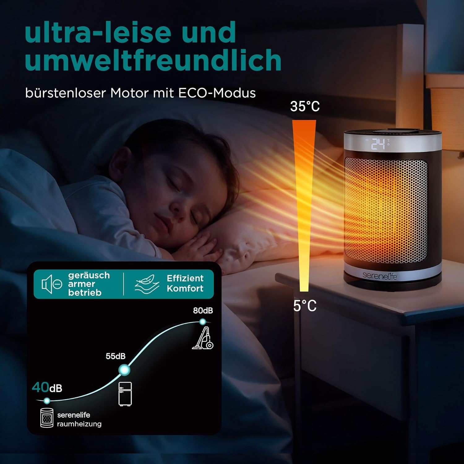 SereneLife Heizlüfter 1500W PTC Keramik, Leise & Energiesparend, WiFi Thermostat mit Fernbedienung, 70° Oszillation