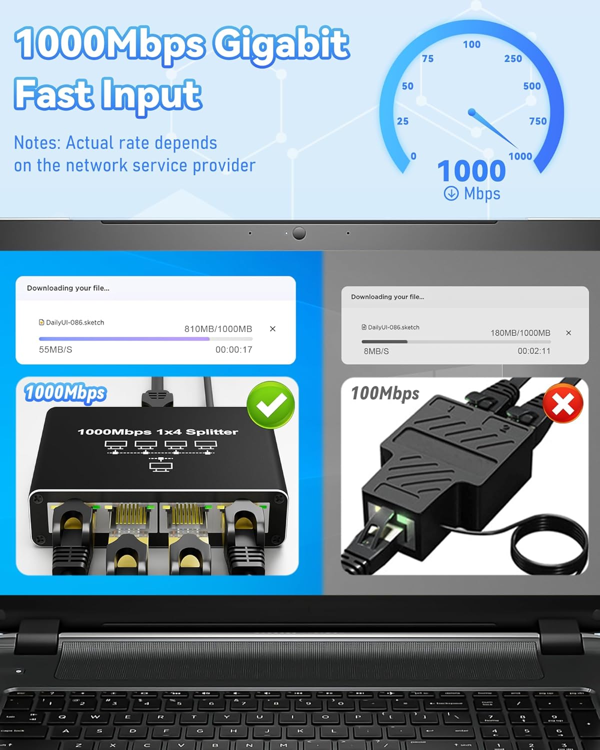Ethernet Splitter 1 to 4, Kit with 2 LAN Cable Cat6, 1000Mbps High-Speed RJ45 LAN Splitter Adapter to Connect 4 Devices Simultaneously, USB Powered RJ45 Network Extension for Cat8/7/6/5e/5 Cable