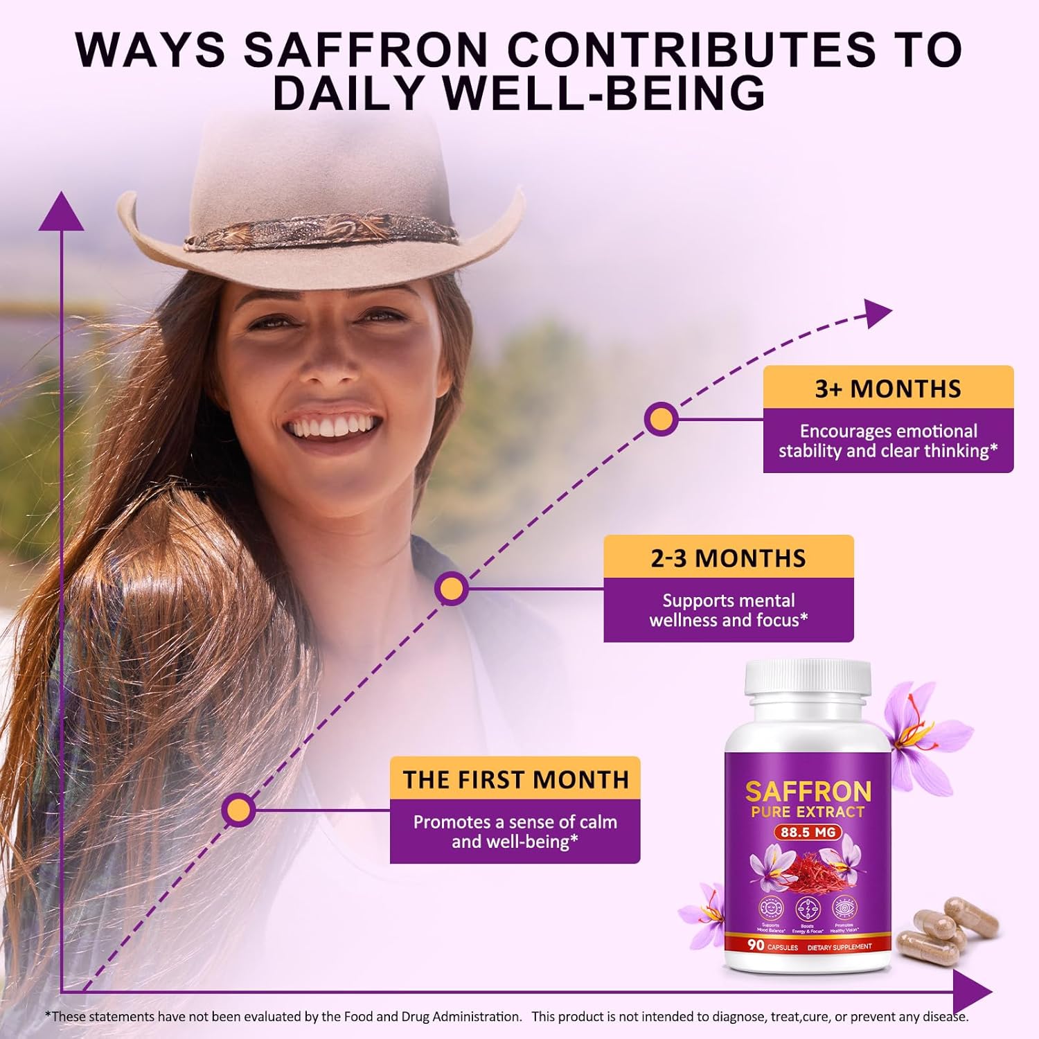 Saffron Supplements – Saffron Capsules with Organic Saffron Extract – Focus,Vision,Energy Support - Eye Health for Women & Men – Non-GMO, Gluten-Free – 90 Capsules - Image 5