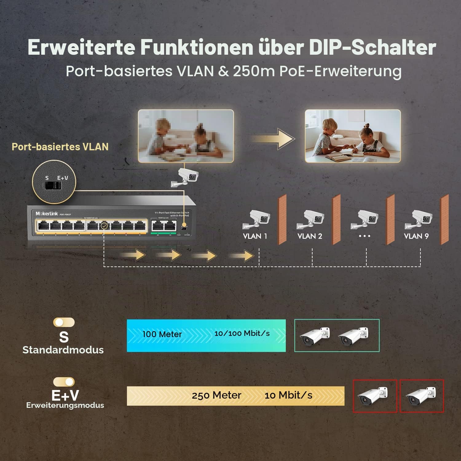 MokerLink 11 Port Poe Switch with 9 Port Poe+, 2 Fast Ethernet UpLink, 100Mbps, 120W 802.3af/at Poe, Fanless Plug & Play Network Switch