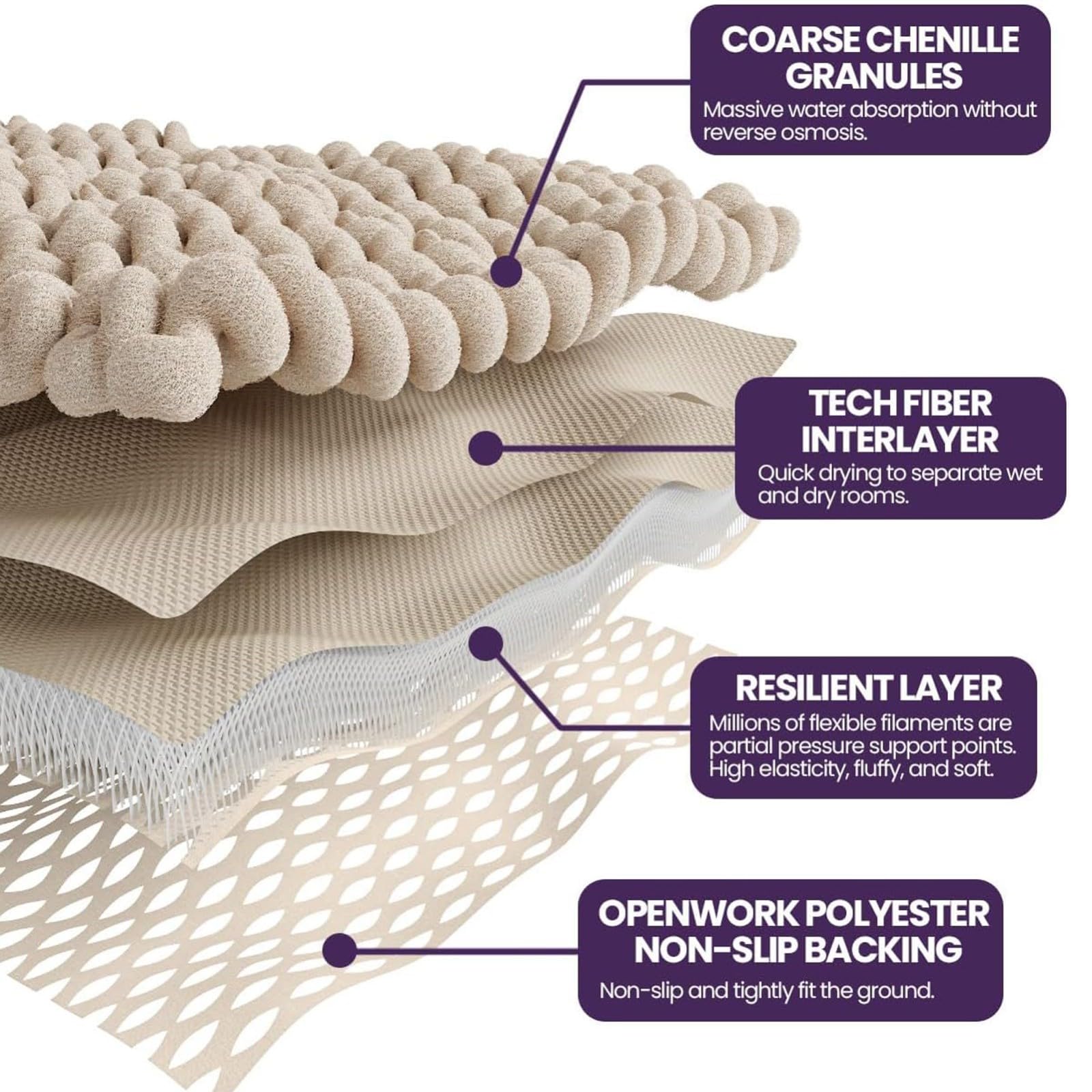 Badvorleger Badezimmerteppiche Dicke Weiche Saugfähige Matte zum Trocknen des Fußrückens rutschfeste Waschbare Matten Teppich für Wanne und Duschboden 02,60x90cm