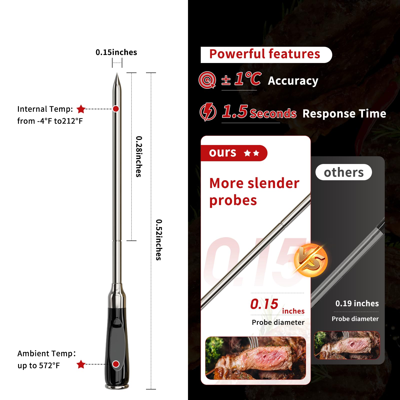 BBQOVN Smart Wireless Meat Thermometer with APP 777FT Range Remote Bluetooth Meat Thermometer, Food Thermometer for Remote Monitoring of BBQ Grill, Oven,Smoker (1, Blue, Small)