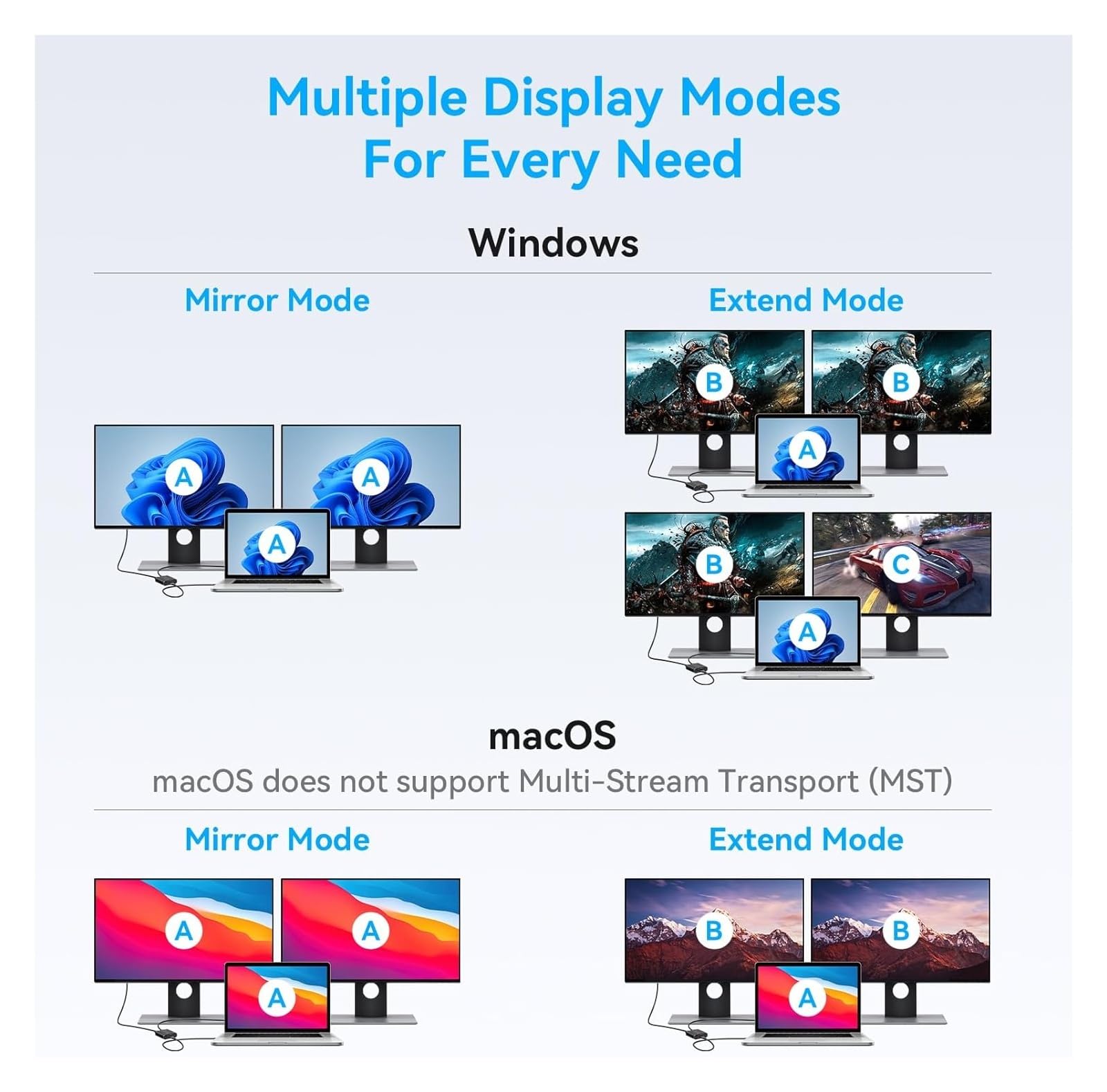 Navceker Displayport to Dual Adapter 4K 60Hz Mini DP to Splitter 1 In 2 Out MST Extended Mode for Computer Laptop PC