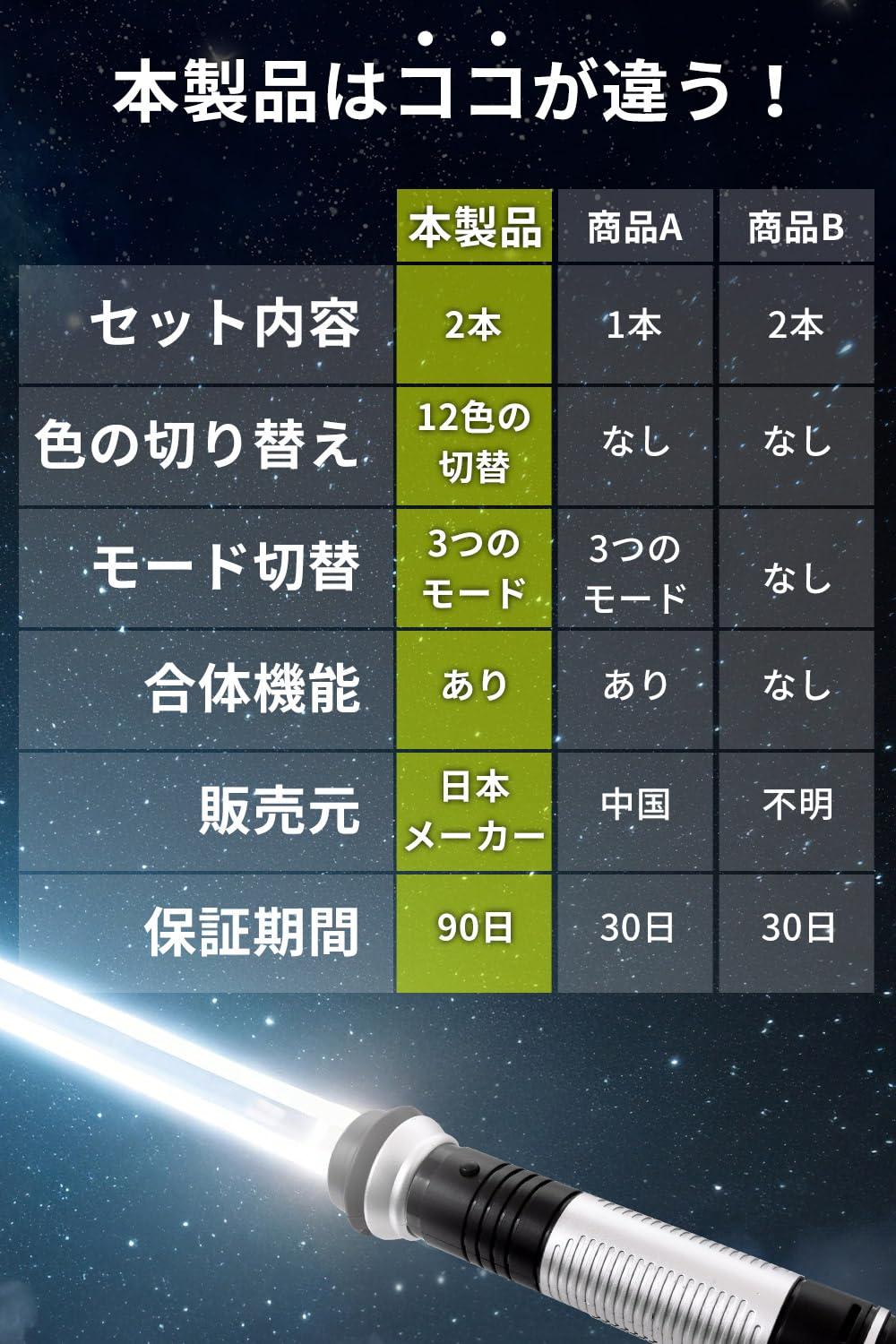 ライトセーバー■フォロー割適用 ライトセーバー□フォロー割適用 ライトセーバーが45％オフ以上の割引