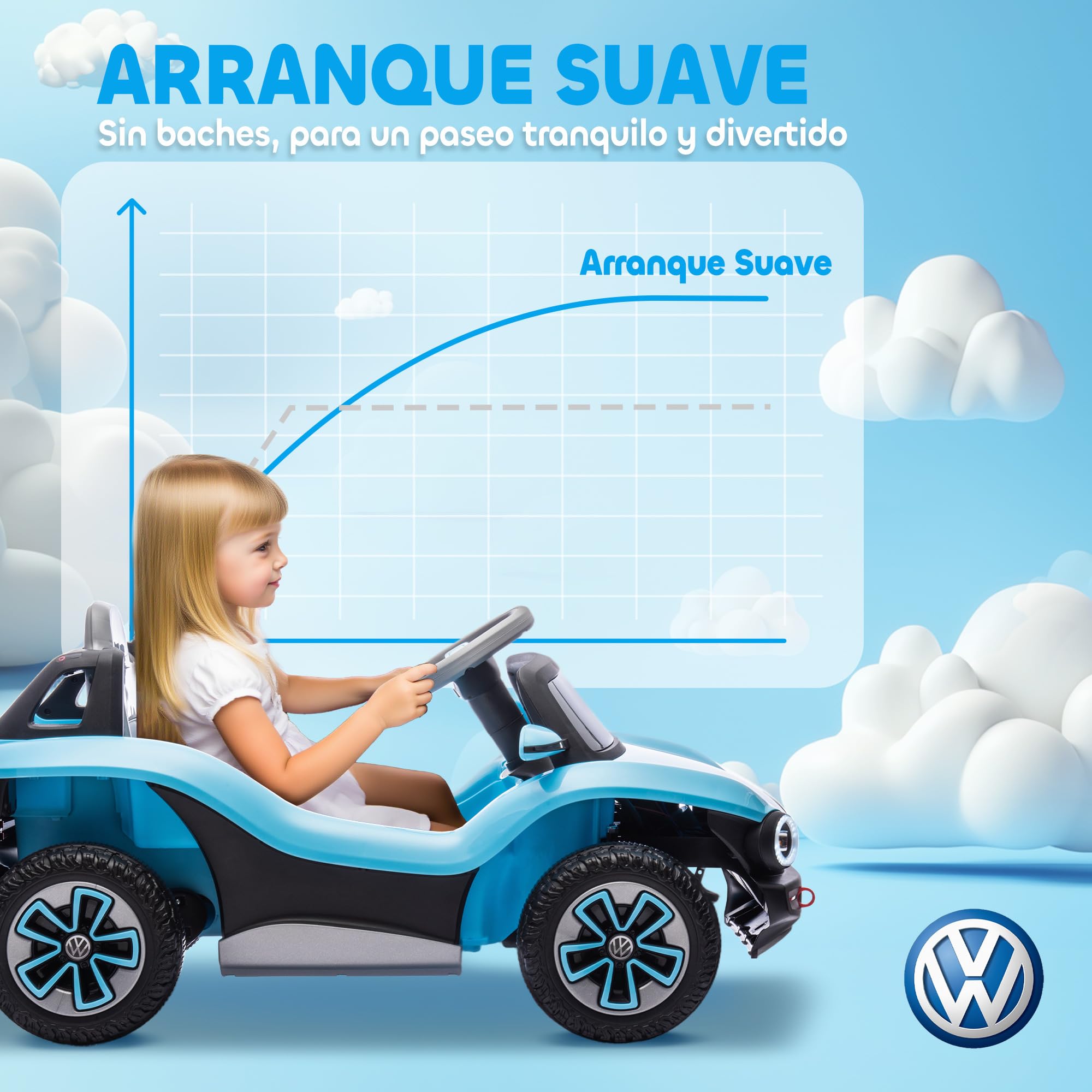 AIYAPLAY Coche Eléctrico para Niños de +3 Años, Volkswagen E-Buggy, Coche de Batería 12V, con Mando a Distancia 2,4 G, Ruedas con Suspensión, Faros LED, Música, USB, Motor Doble, Azul