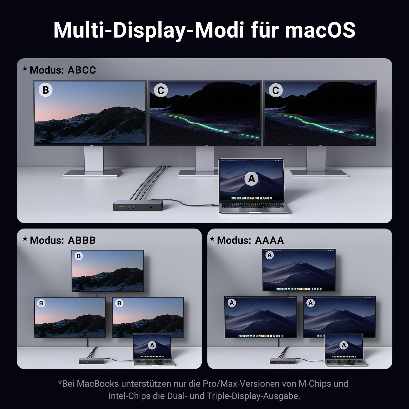 UGREEN Revodok Max 313 Thunderbolt 4 Dock 40Gbps Triple Display Docking Station(Triple 4K@60Hz, Single 8K Display), 13-in-1 Dockingstation mit 140W GaN-Ladeeingang, kompatibel mit Mac mini M4/M4 Pro