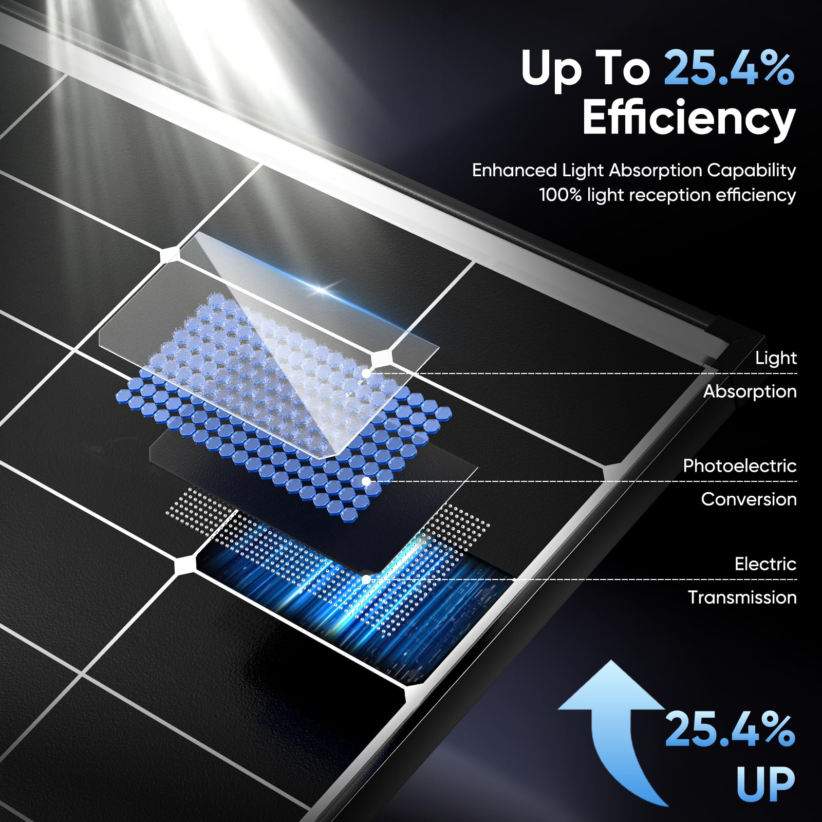 Panneau Solaire Monocristallin 350W - Technologie HPBC, Cadre Aluminium, Rendement >25%, Pour Balcon, Mobile-home, Bateau