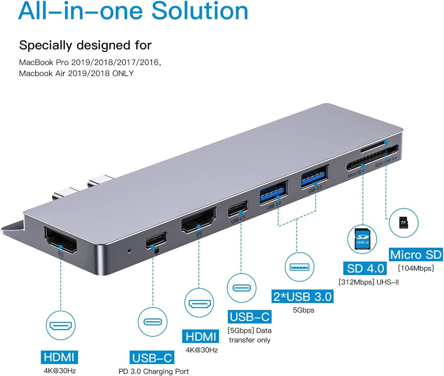 New Deal USB C Hub,GIKERSY 8-in-2 USB C Docking Station with 2 HDMI 4K,PD 3.0,2 USB 3.0 Ports,Micro SD/UHS-II SD Card Reader,USB-C Data,Compatible with MacBook Pro 2019,2018,2017,2016,MacBook Air 2019,2018