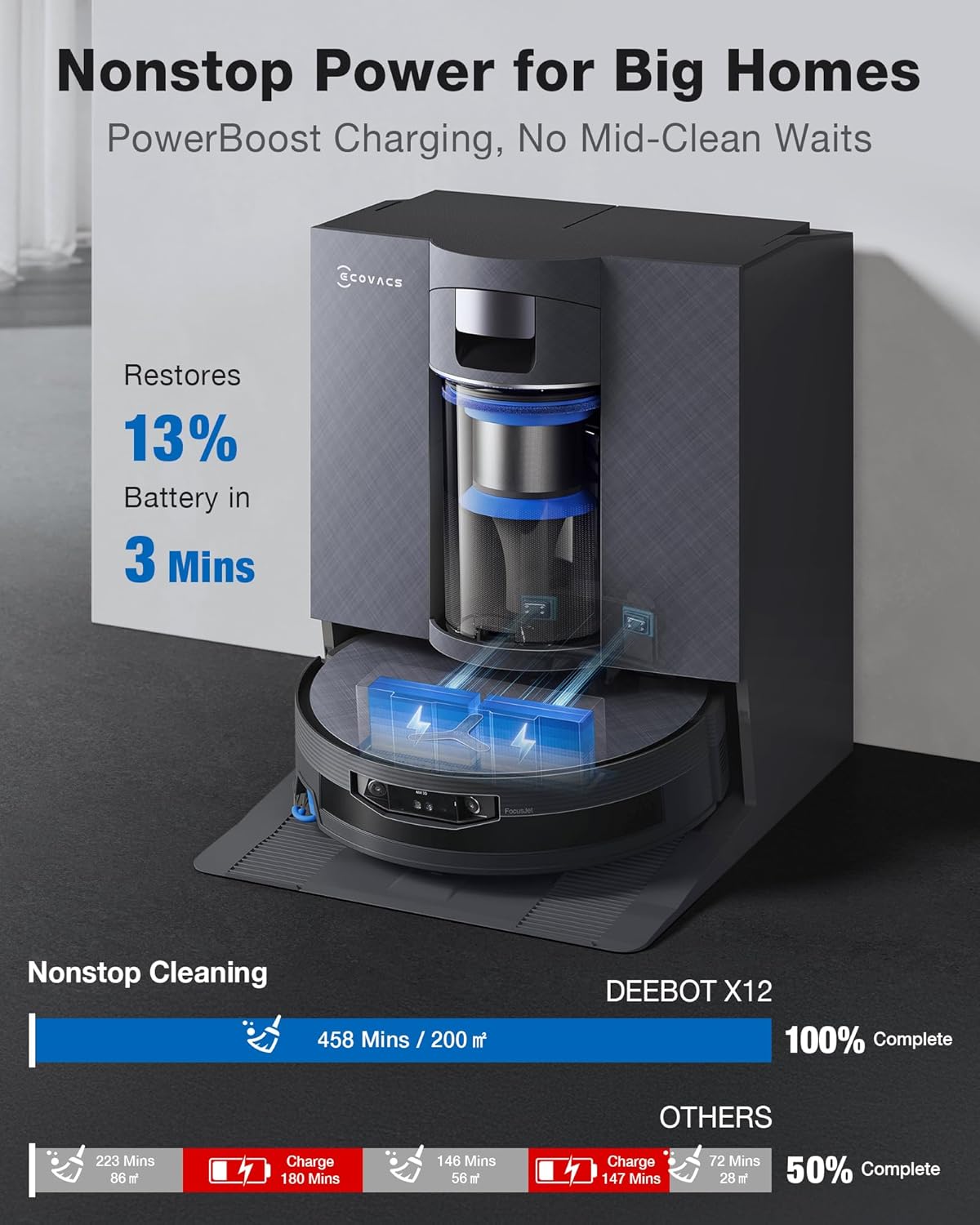 ECOVACS DEEBOT X12 OMNICYCLONE Robot Vacuum and Mop, 22000Pa Suction, FocusJet Pre-Spray, Bagless Dust Station, OZMO Self-Washing Mop, TruEdge Cleaning, ZeroTangle, AIVI 3D AI Navigation 6 712jgwOS2UL. AC SL1500