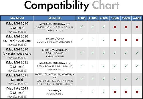 Miniatura 4 de A-Tech 16 GB (4 x 4 GB) RAM para Apple iMac (mediados de 2010, mediados de 2011, finales de 2011)  DDR3 1333MHz PC3-10600 204-Pin SODIMM Kit de