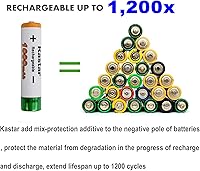 Vista 2 de Kastar Dos baterías Ni-MH de 1.2 V 1000 mAh de repuesto para Sennheiser RS120 RS-120 RS130 RS-130 RS160 RS-160 RS170 RS-170 RS180 RS-180 RS195