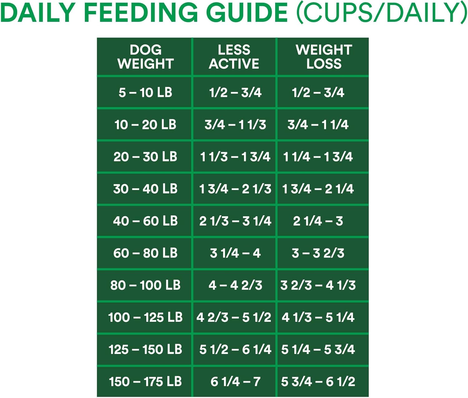 wholehearted weight control