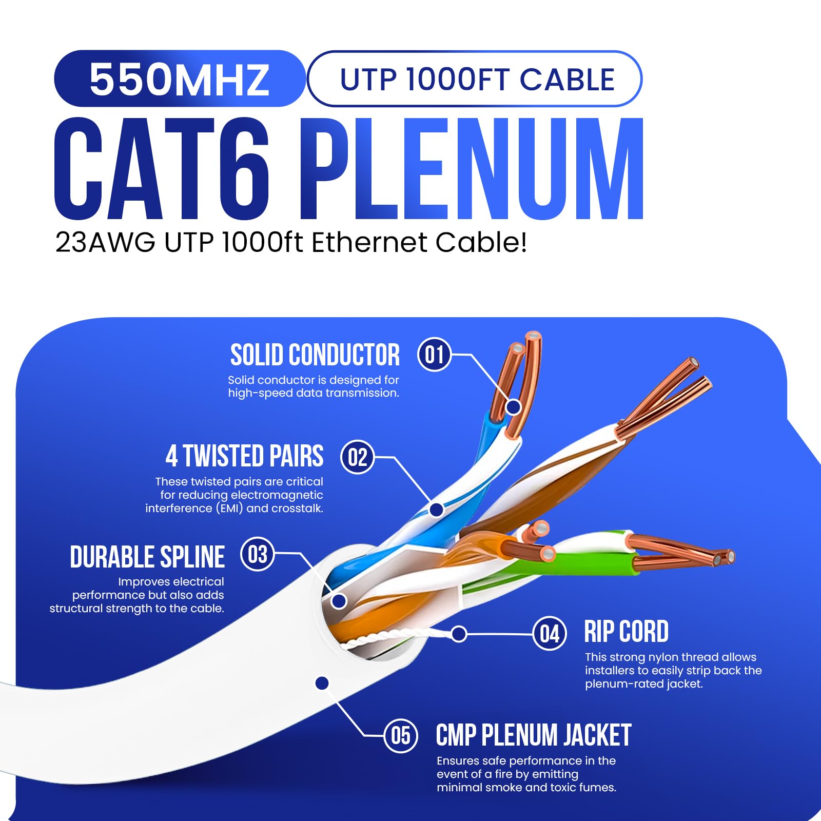 Cavo Plenum CAT6 da 304,8 m, bianco, 23 AWG, 550 MHz, UTP, 4 paia, cavo Ethernet da 10 GB, testato DSX-8000, cavo Ethernet Cat 6 (CMP) più certificato per reti e giochi