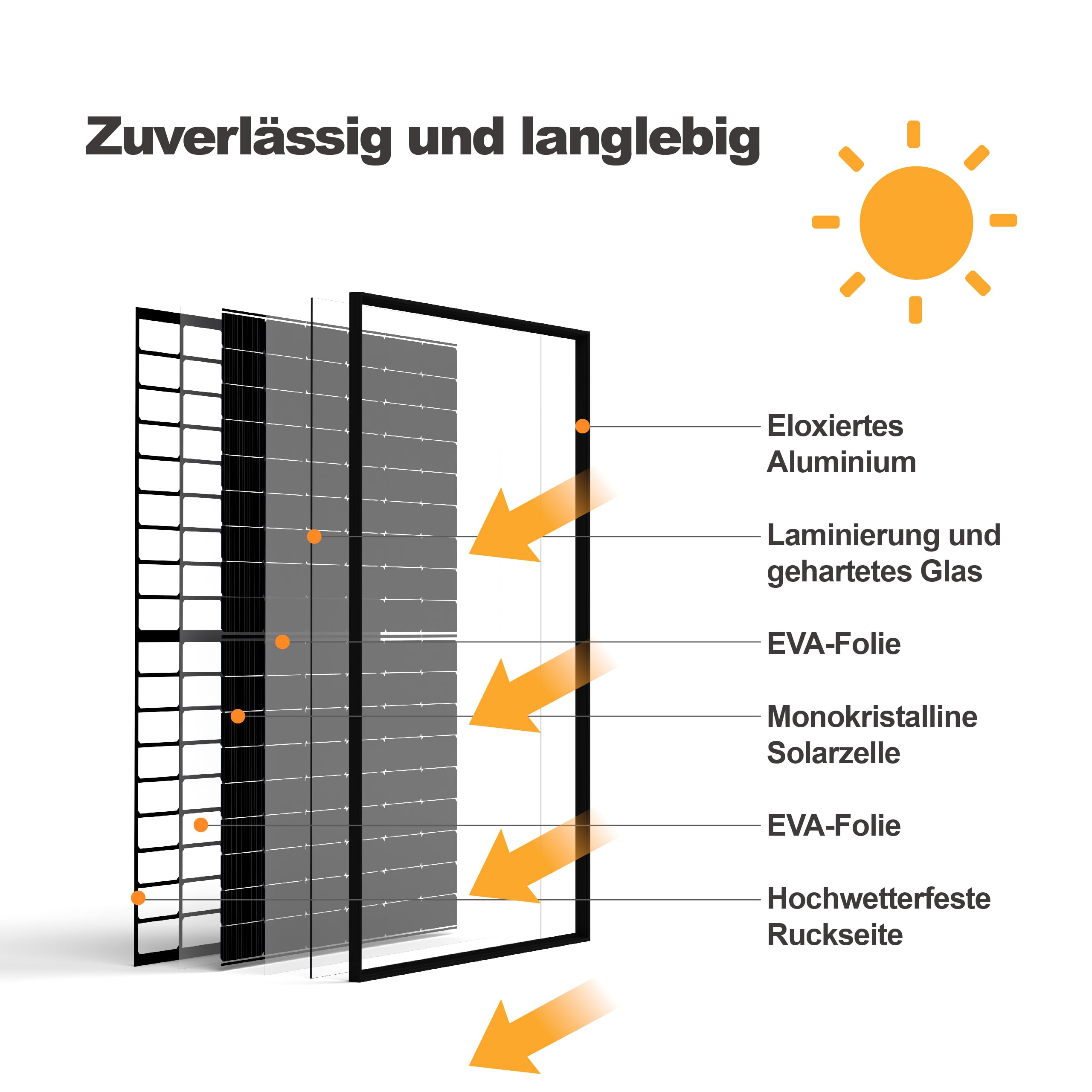 Solarmodul 450W N-Type bifazial, monokristallines Doppelglas Solarpanel, 40V Photovoltaik PV Modul für Balkonkraftwerk & Solaranlage, hohe Effizienz, 30 Jahre Leistungsgarantie (1 Stück)