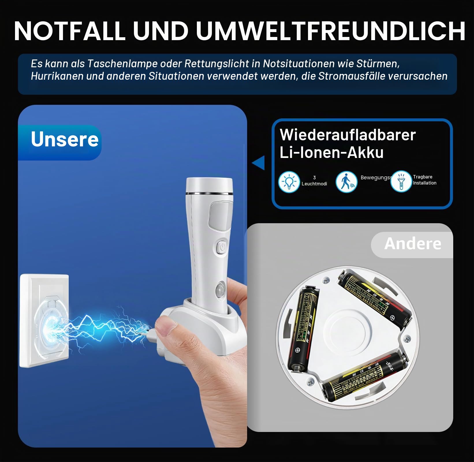 4-in-1 LED Wiederaufladbare Steckdosen-Taschenlampen, 2er-Pack LED Notlichter für Stromausfall im Haushalt, Steckdosen-Notfallleuchte, Stromausfall-Lampe mit Bewegungssensor
