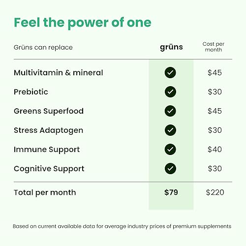 Miniatura 2 de Grüns Super Greens Gummy Bears Espirulina orgánica y clorella, prebióticos para la salud digestiva, más de 20 vitaminas y minerales - 28 sobres -