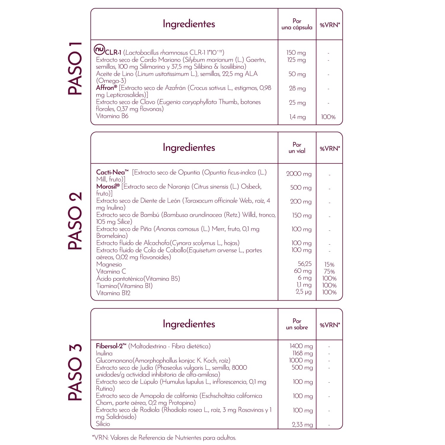 LUXMETIQUE® Control 3 Formula – Quemagrasas Saciedad Morosil – 15+15+15 | Detox + Quemagrasas + Saciedad Con CLR-1, Affron, Morosil y Fibersol-2 - 15 Cápsulas + 15 Viales + 15 Sobres