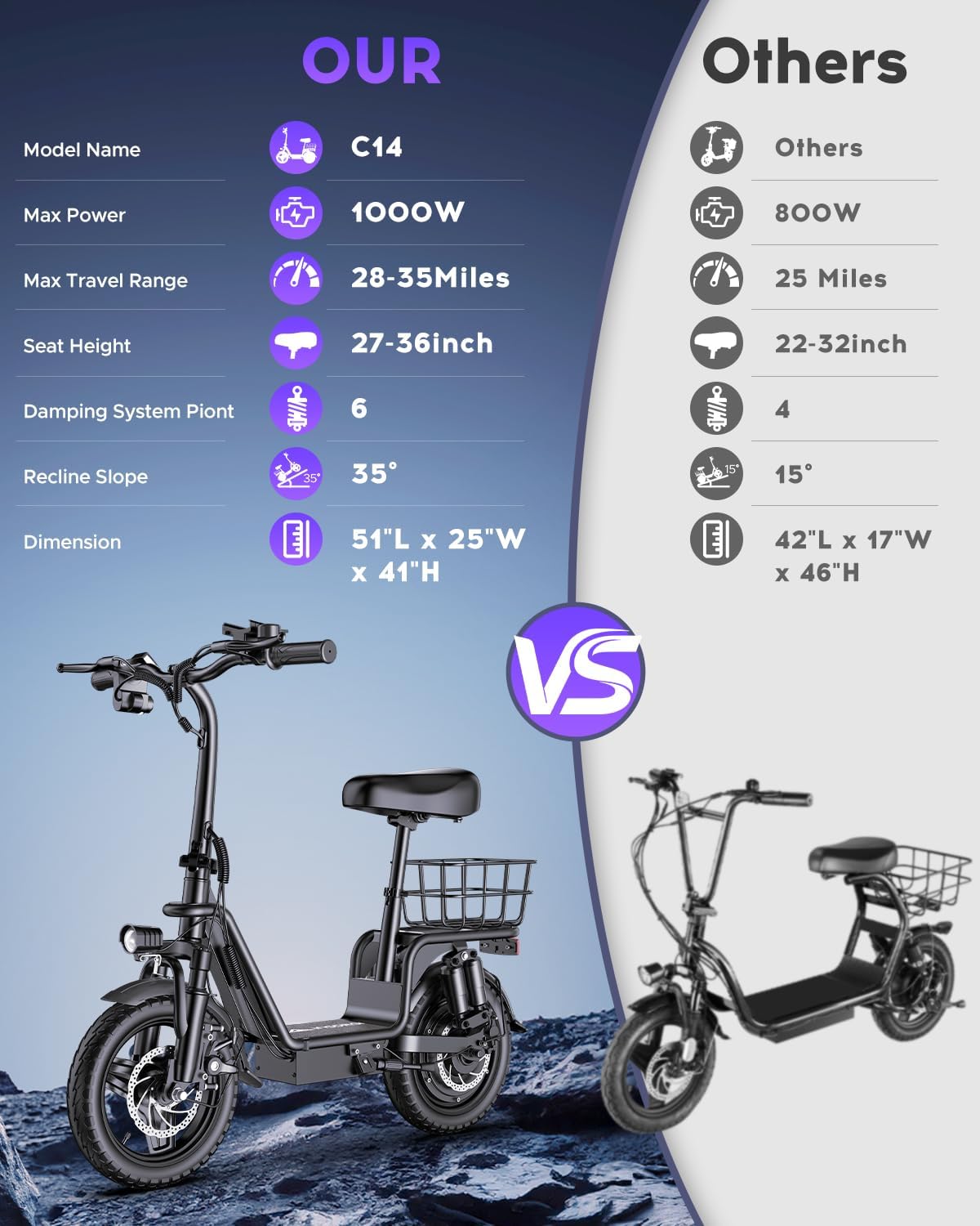 Electric Scooter with Seat for Adults,1000W Peak Power, 35-Mile Range, 20MPH, 14" Tires, Foldable Commuter E-Scooter with Basket for Pets Dogs and Items, 330lbs Max Load.UL 2272