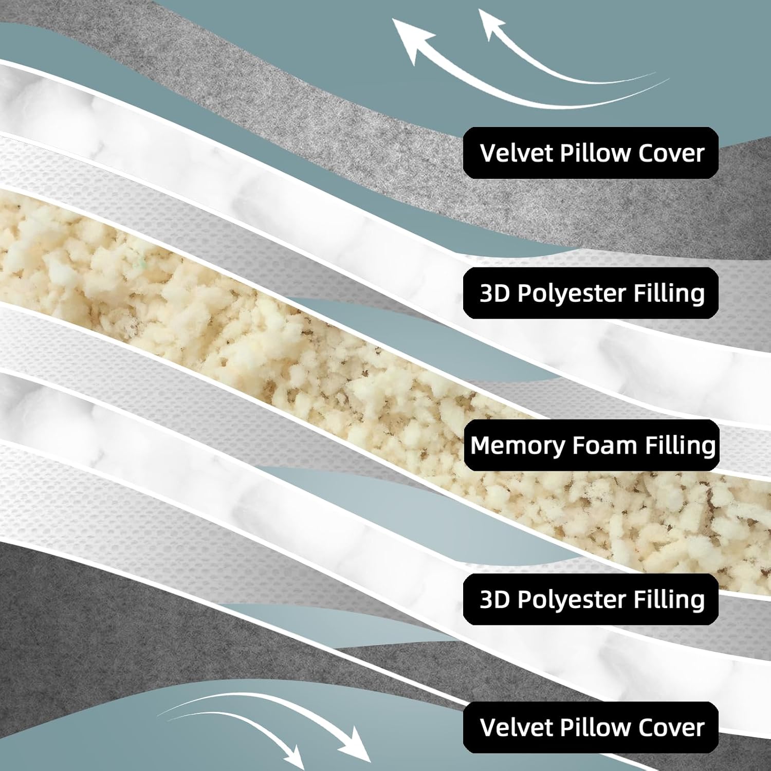 DOWNCOOL Pregnancy Pillow, U Shaped Body Pillow, Memory Foam Maternity Pillow, 55 Inch Grey Pillow with Removable Cover for Sleeping,Support for Back, HIPS, Legs, Belly