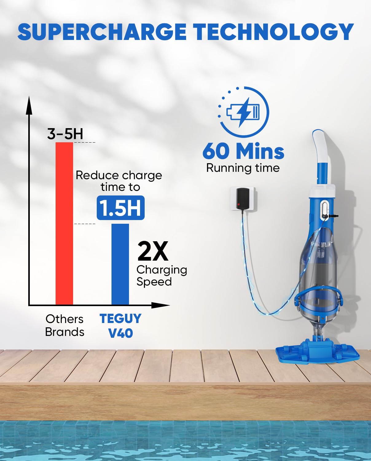 Aspiradora inalámbrica para piscina con poste telescópico, potente succión de 18.5 GPM, tecnología de sobrecarga de 1.5 horas, aspiradora de piscina de mano para piscinas sobre el suelo/enterrado