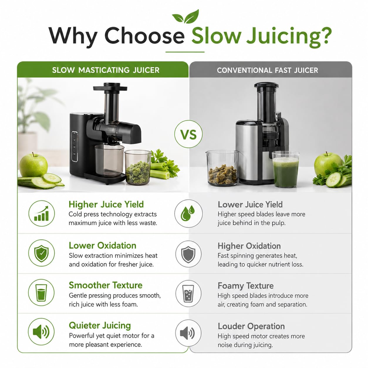 Extracteur de jus pour légumes et fruits, vainqueur du test 150 W Slow