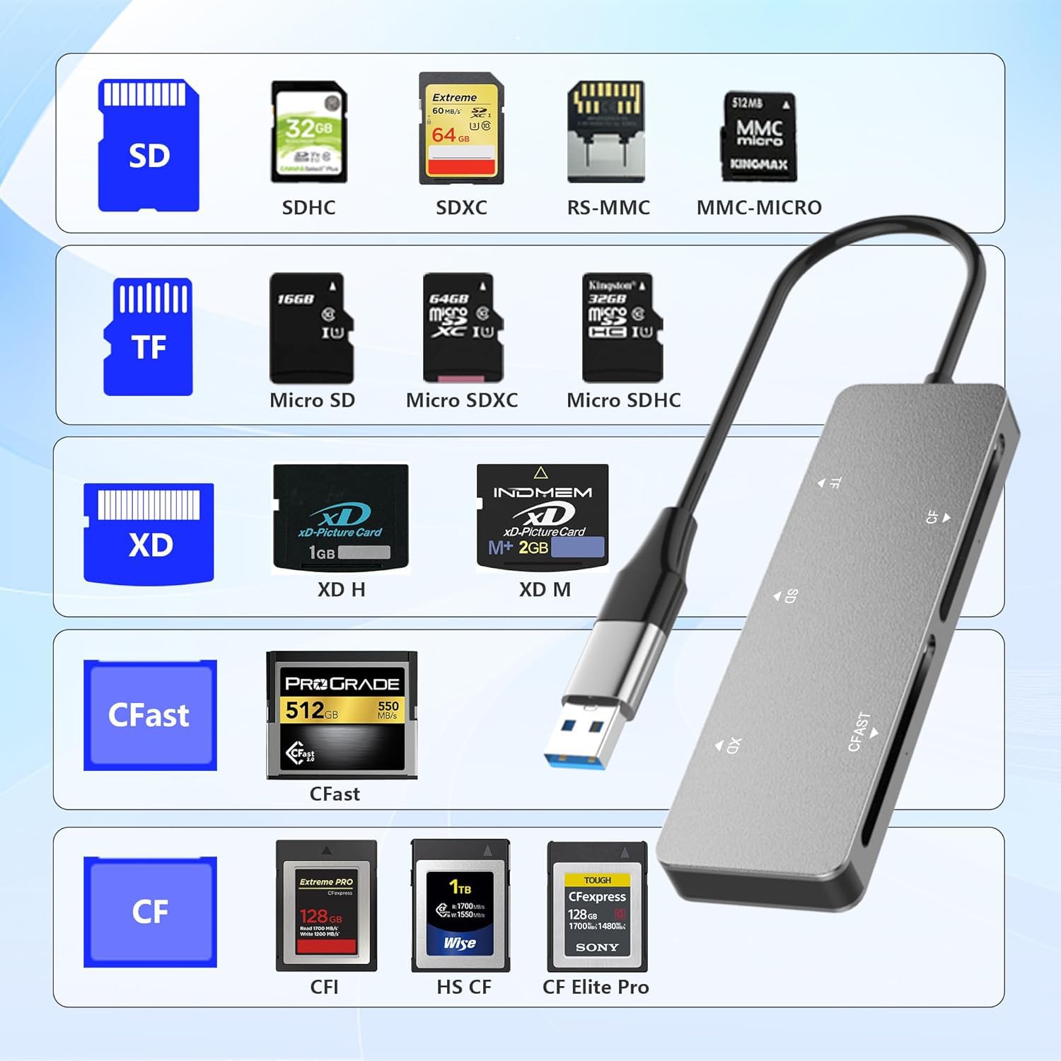Amazon.co.jp: CFastカードリーダー、5Gbps USB C CFast2.0カード