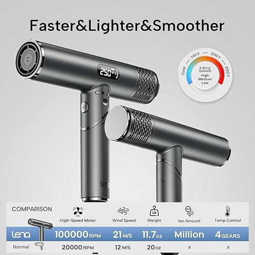 Miniatura 3 de Lena F10 - Secador de pelo difusor, de alta velocidad, con tecnología iónica, ligero y portátil, temperatura y velocidad ajustable, bajo ruido y