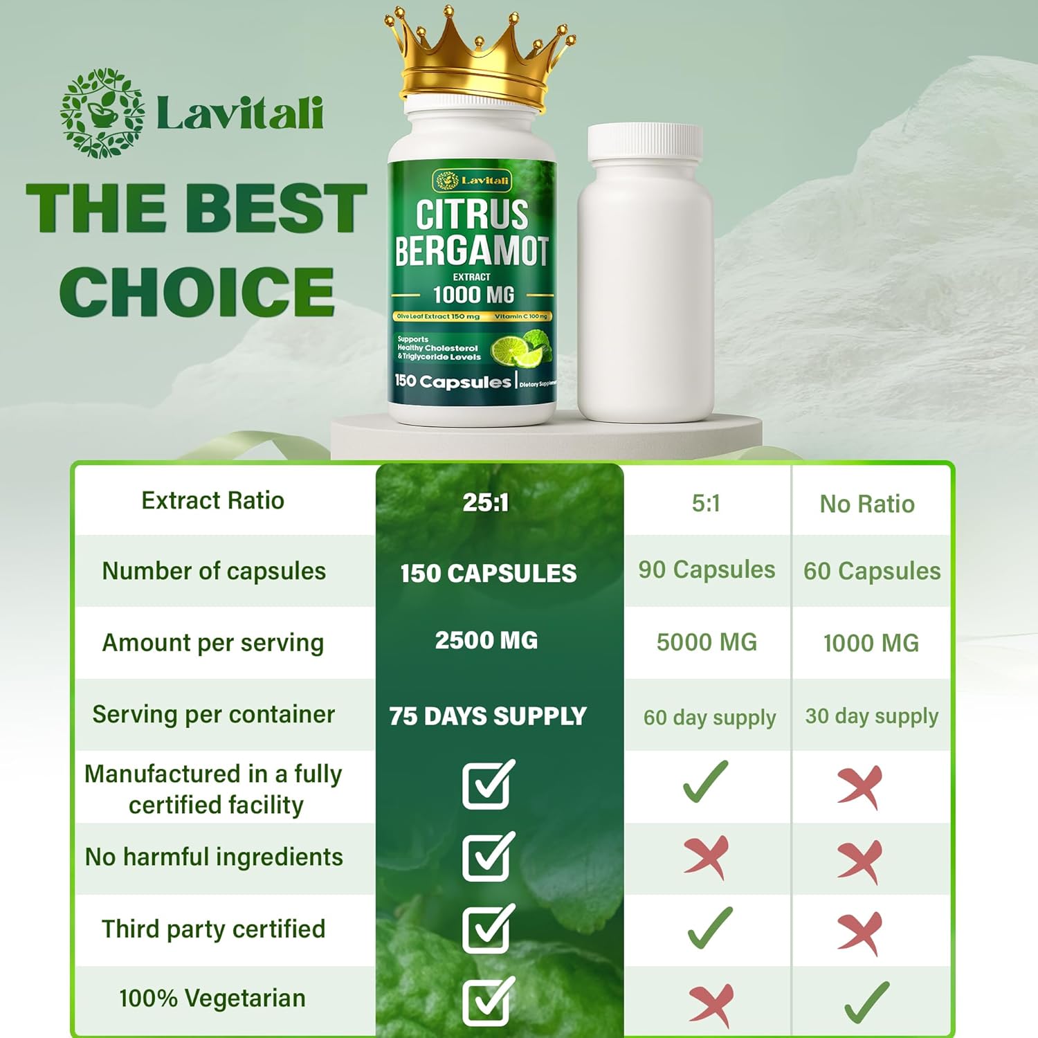 25x Concentrated Citrus Bergamot Extract Capsules, 150 Veggie Capsules, Citrus Bergamot 1000mg Capsules, Non-GMO, Gluten-Free, All Natural, Vegetarian Capsules - Image 8