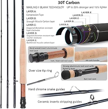 MAXIMUMCATCH Maxcatch Amigo Fly Fishing Rod and Reel Combo 9FT 4-Piece 4/5/6/7/8 Weight Complete Fishing Outfit
