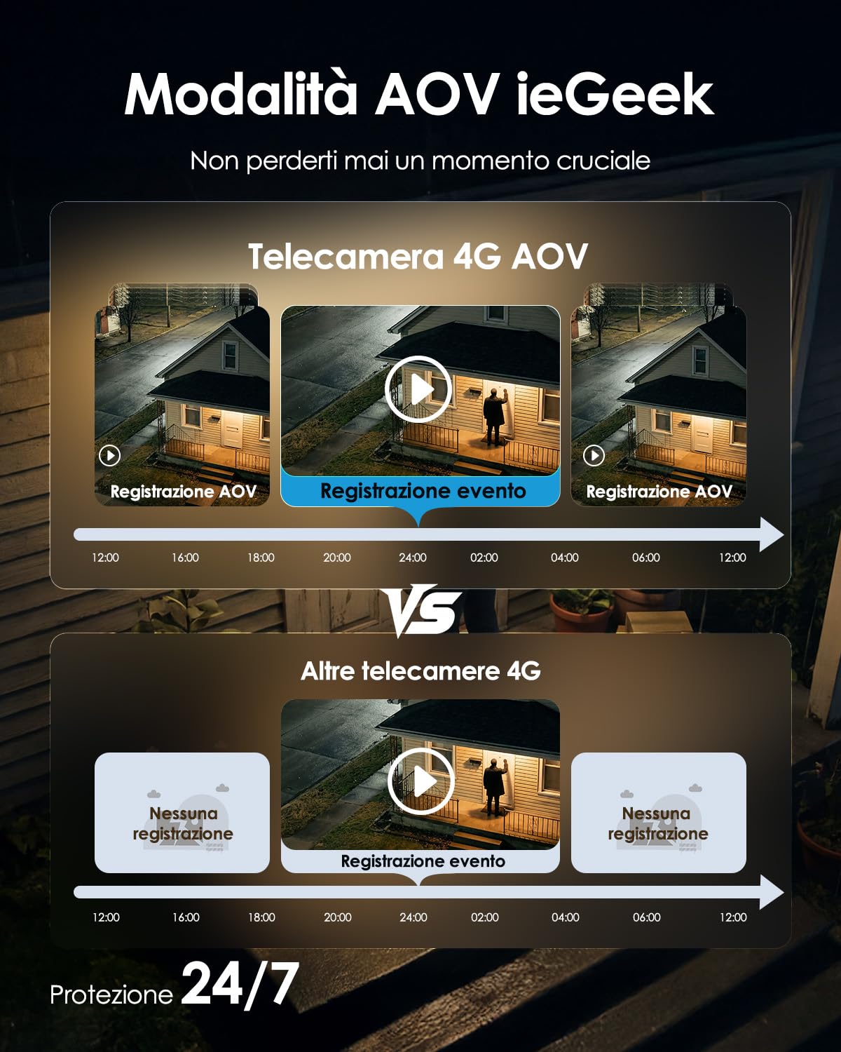 ieGeek 24/7 Registrazione AOV 4G Telecamera Esterno con SIM Senza WiFi | Tracciamento Automatico, Rilevamento AI, Visione Notturna 25m, Memoria 512GB, 5W Pannello Solare, 10000mAh Batteria, IP65