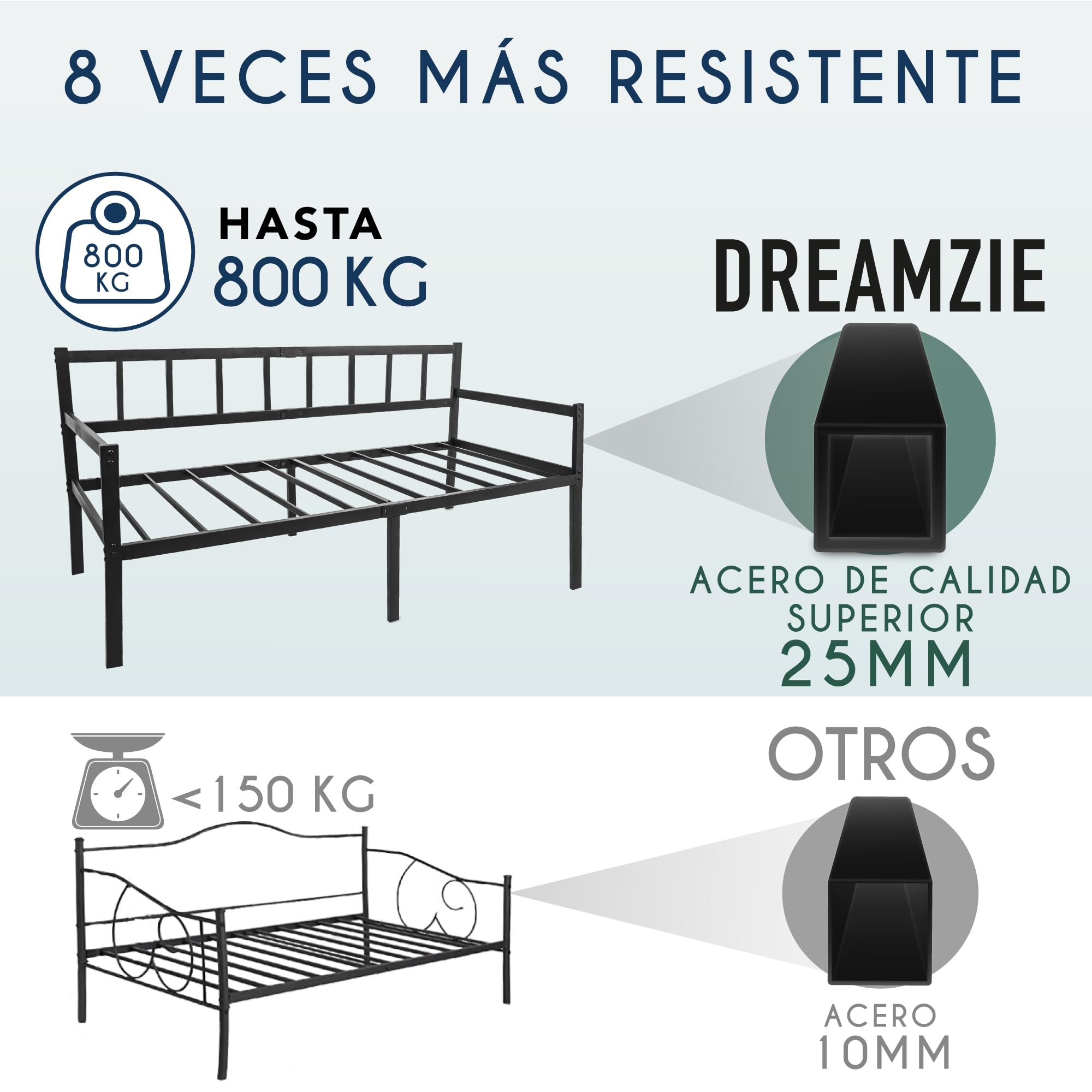 Cama de Asiento 2 en 1 – Cama de sofá 92 x 202 x 36 cm – Marco de Cama para colchón de 90 x 200 cm – Marco de Cama de 1 Plaza con somier – Banco de Cama Individual – Sofá Marco de Metal Negro