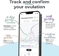 Vista 4 de Inito Monitor de Fertilidad y Rastreador de Hormonas para Mujeres Estrógeno, LH, PdG (Metabolito de progesterona en orina), FSH Rastrea