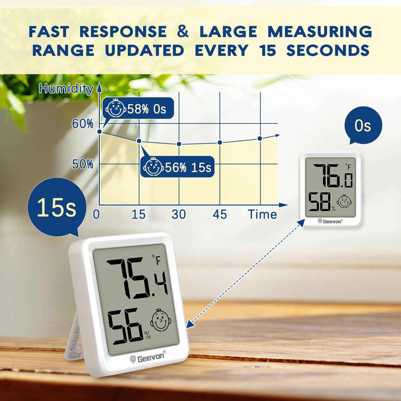 Geevon Termómetro e higrómetro digital inalámbrico para interiores, paquete de 6, con índice de comodidad, pantalla grande de 1.9 pulgadas, conmutación °C/°F, montaje magnético, colgar en la pared, de