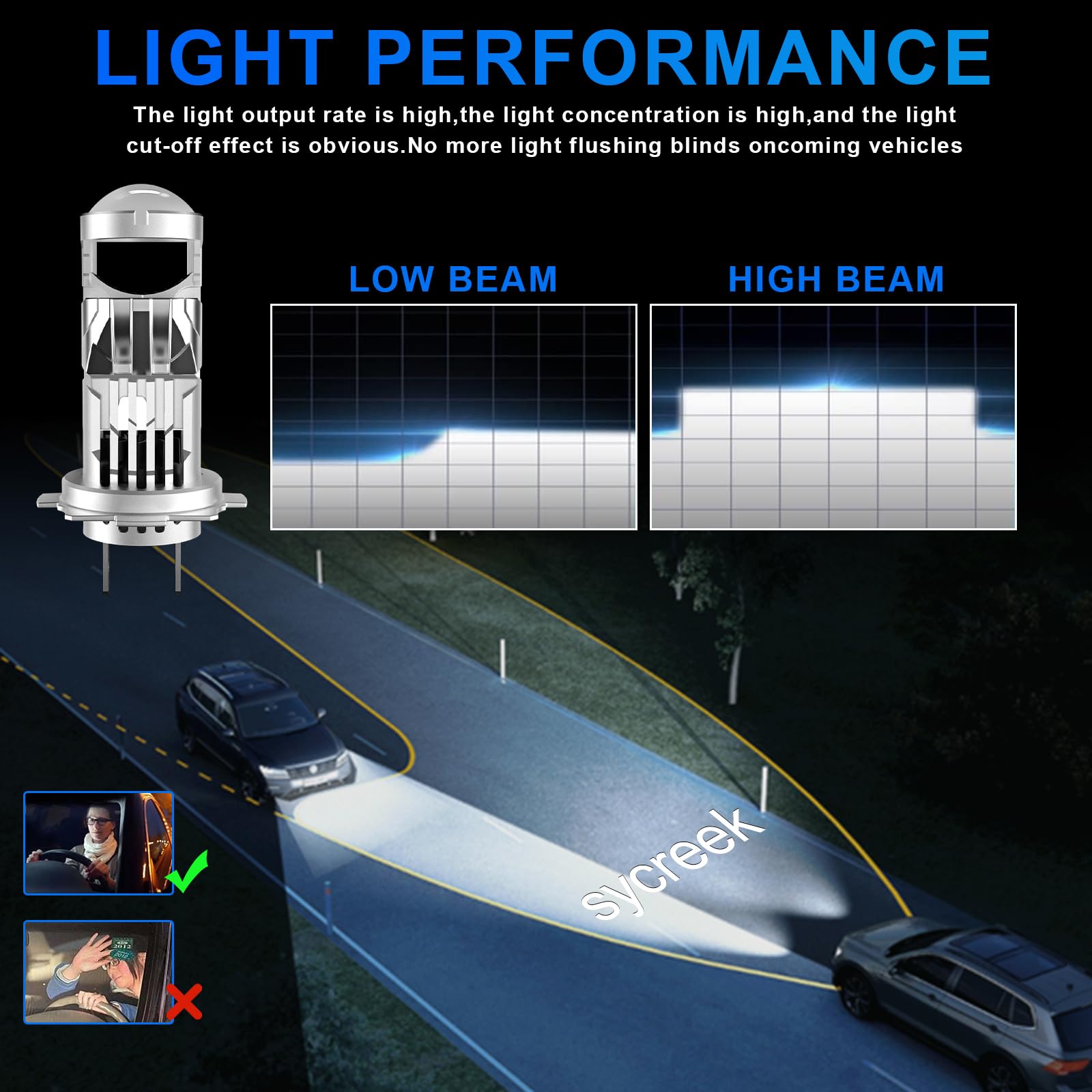 Sycreek Ulepszone żarówki LED H7 do reflektorów 120 W, 30000 lm, wyjątkowo jasne 6000 K, białe, zestaw LED H7 Mini Lens Retrofit