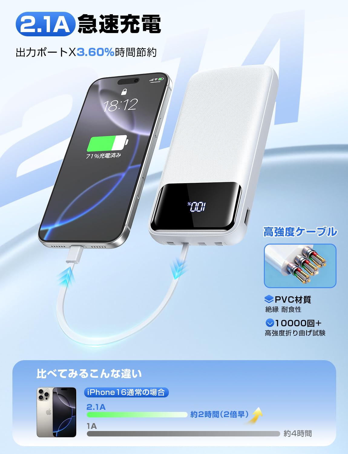 Amazon | モバイルバッテリー 大容量 【20000mAh大容量・2025年新昇格