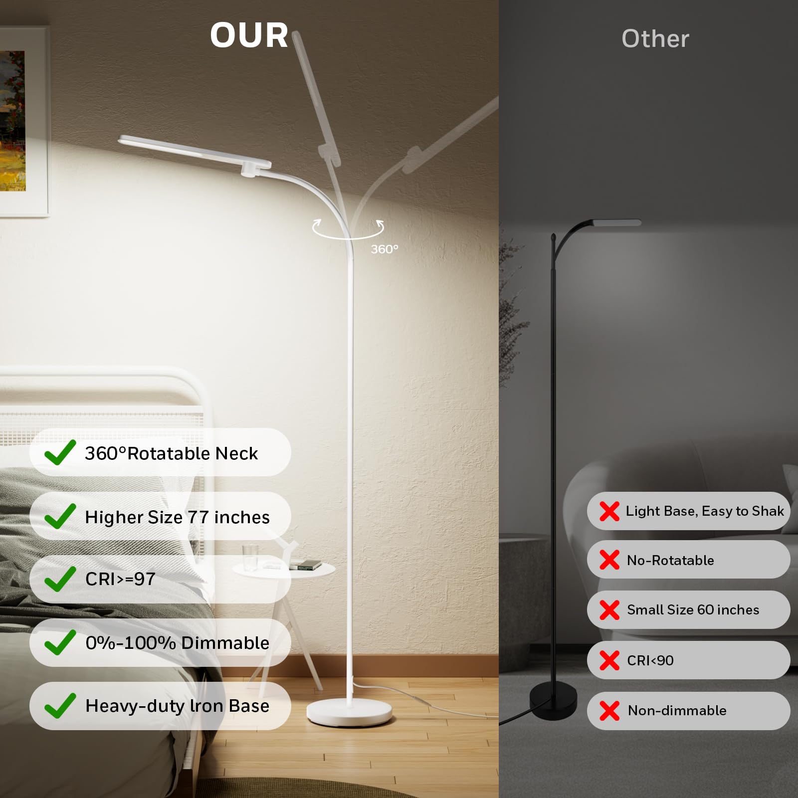 Honeywell Lampada da Terra LED,F4 Sunturalux™ Luci Super Luminose con Design Moderno Colli d'Oca per Illuminazione Accogliente,Lampada Regolabile per Lettura e Studio Soggiorno Camera Ufficio (Bianco)