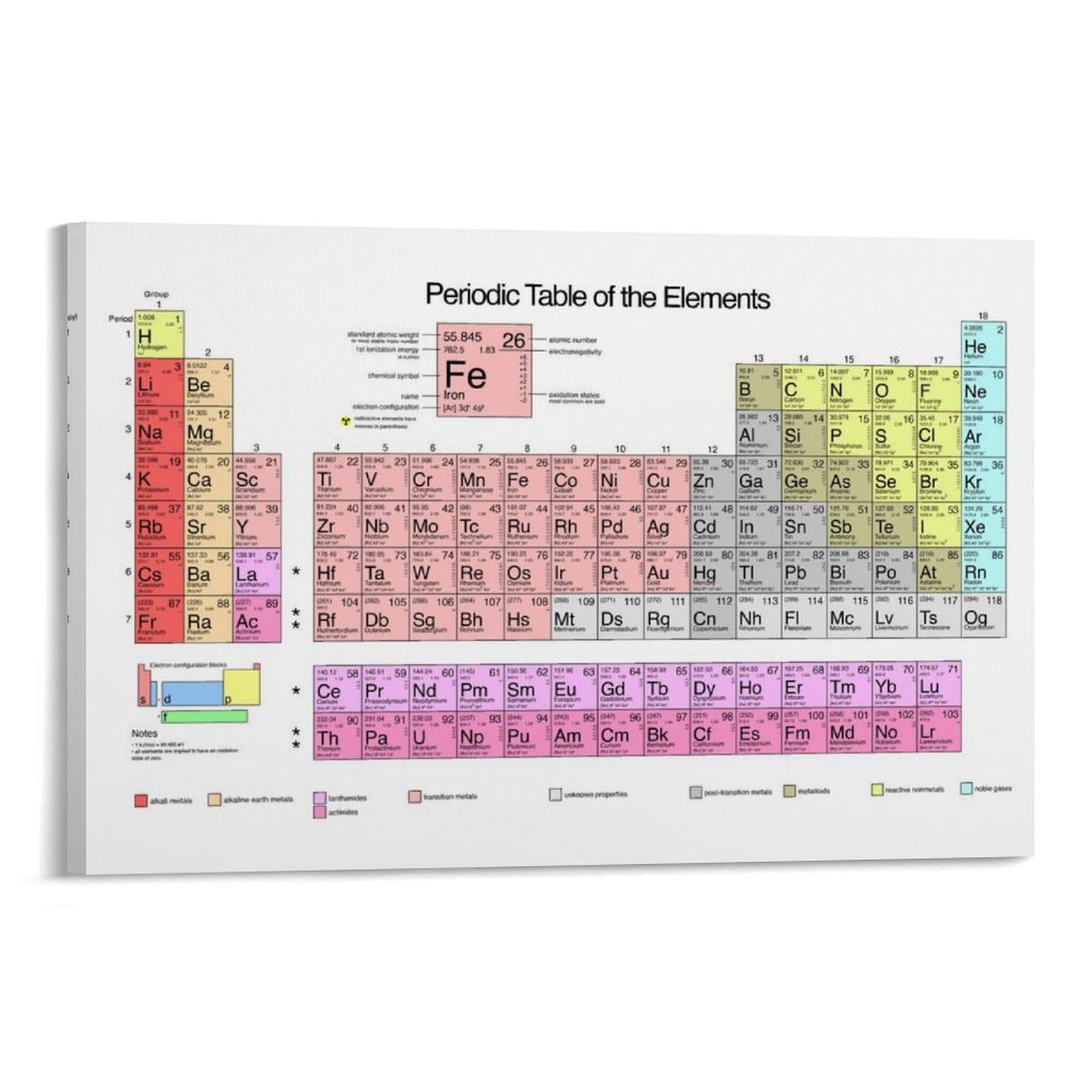 Periodensystem-Elemente, Raum-Poster, Bürozimmer-Dekor, kosmischer Sternenhimmel, Wandkunst-Poster für Wanddekoration, 40 x 60 cm
