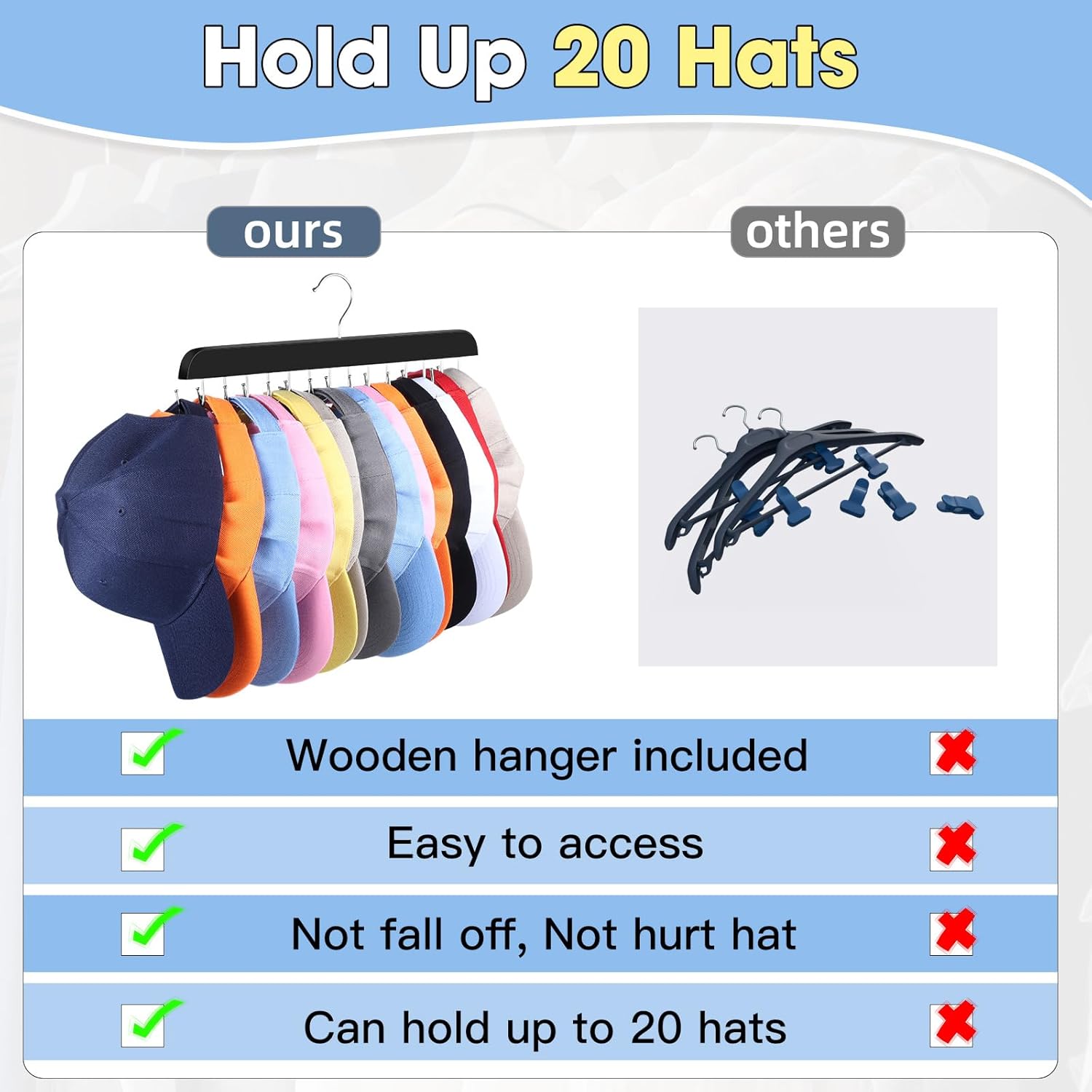 Hat Hanrs for Closet, Hat Organizer for Baseball s Hooks Space