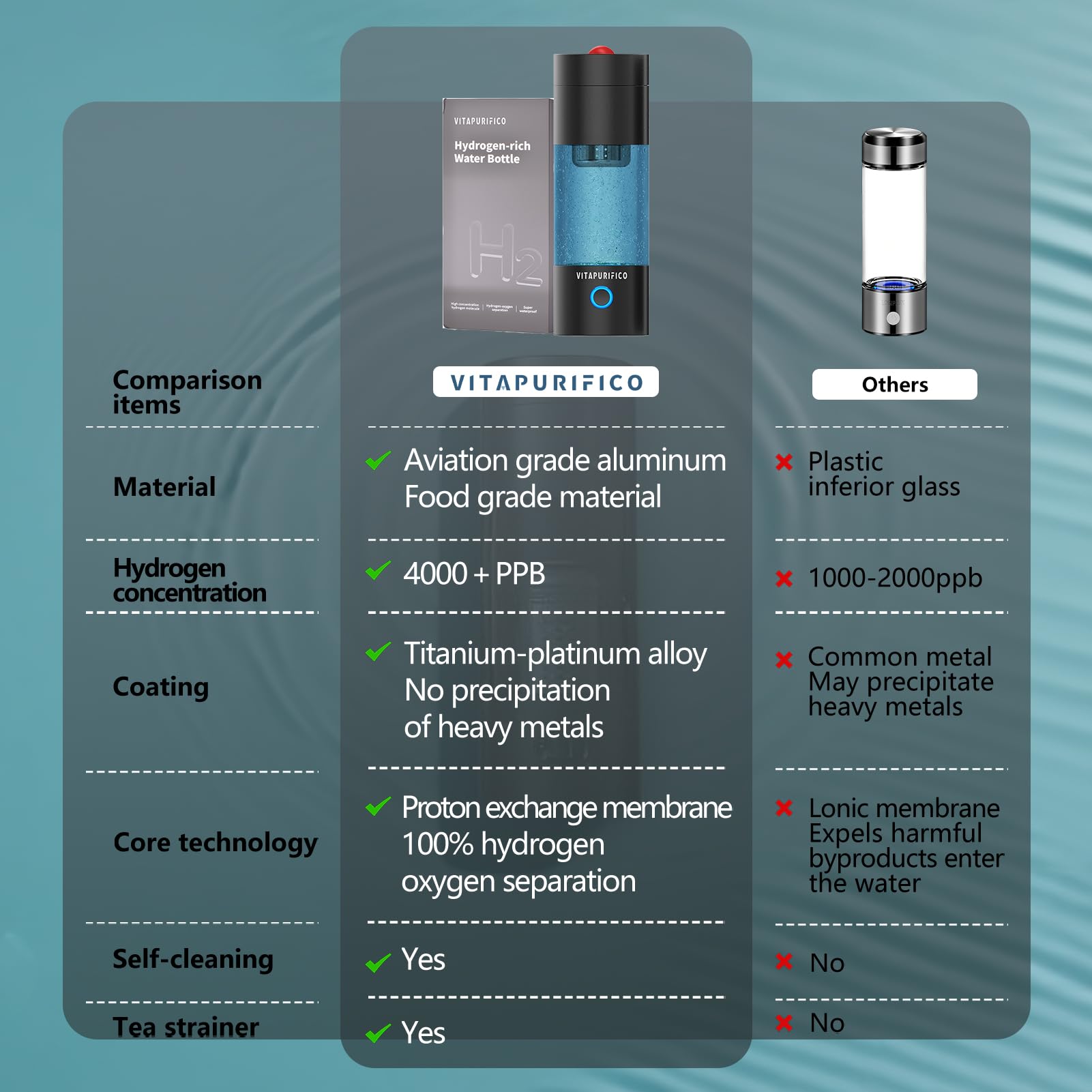 Wasserstoff-Flaschengenerator SPE/PEM-Technologie, bis zu 4000+PPB, Wasserstoffflasche mit Teesieb, große tragbare Batterie für Reisen, Outdoor