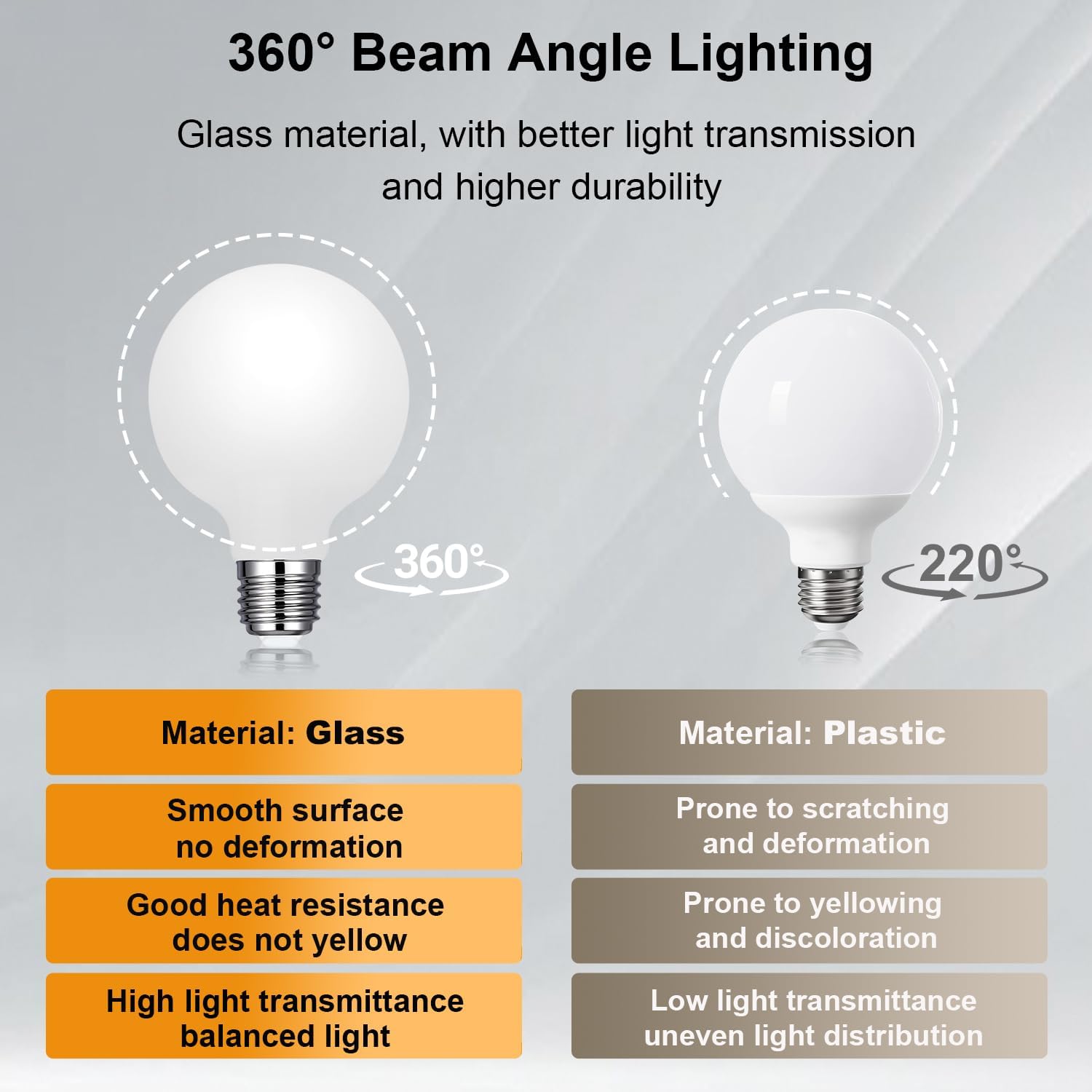 Vinaco Glass LED G25 Globe Light Bulbs 60W Equivalent, G25 Dimmable 2700K Warm White Round Frosted Vanity Light Bulb for Bathroom Mirror and Chandelier, 6 Pack Milky Frosted G 25 E26 Bulb with 450LM