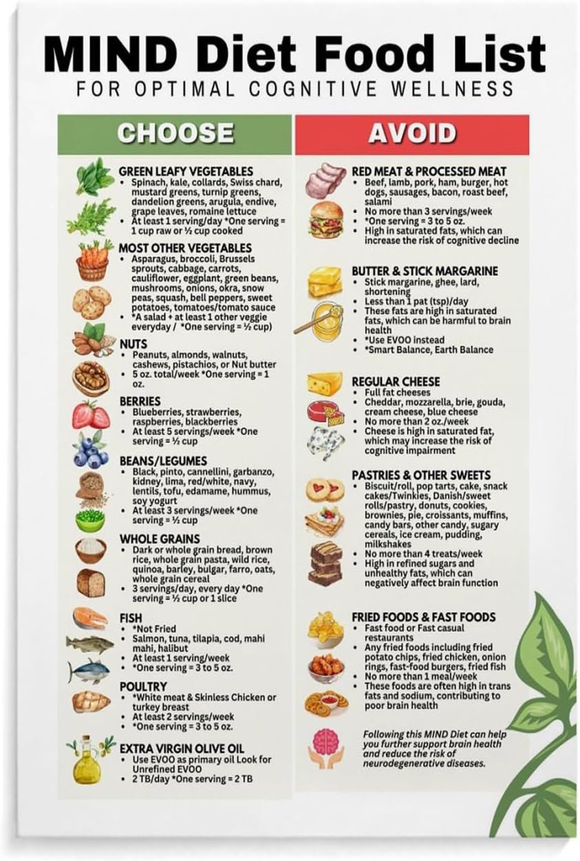 Pivjhf Educational Posters Mind Diet Chart And Food List Poster Meatl Tin Sign Print Posters For Room Aesthetic 8X12 Inch
