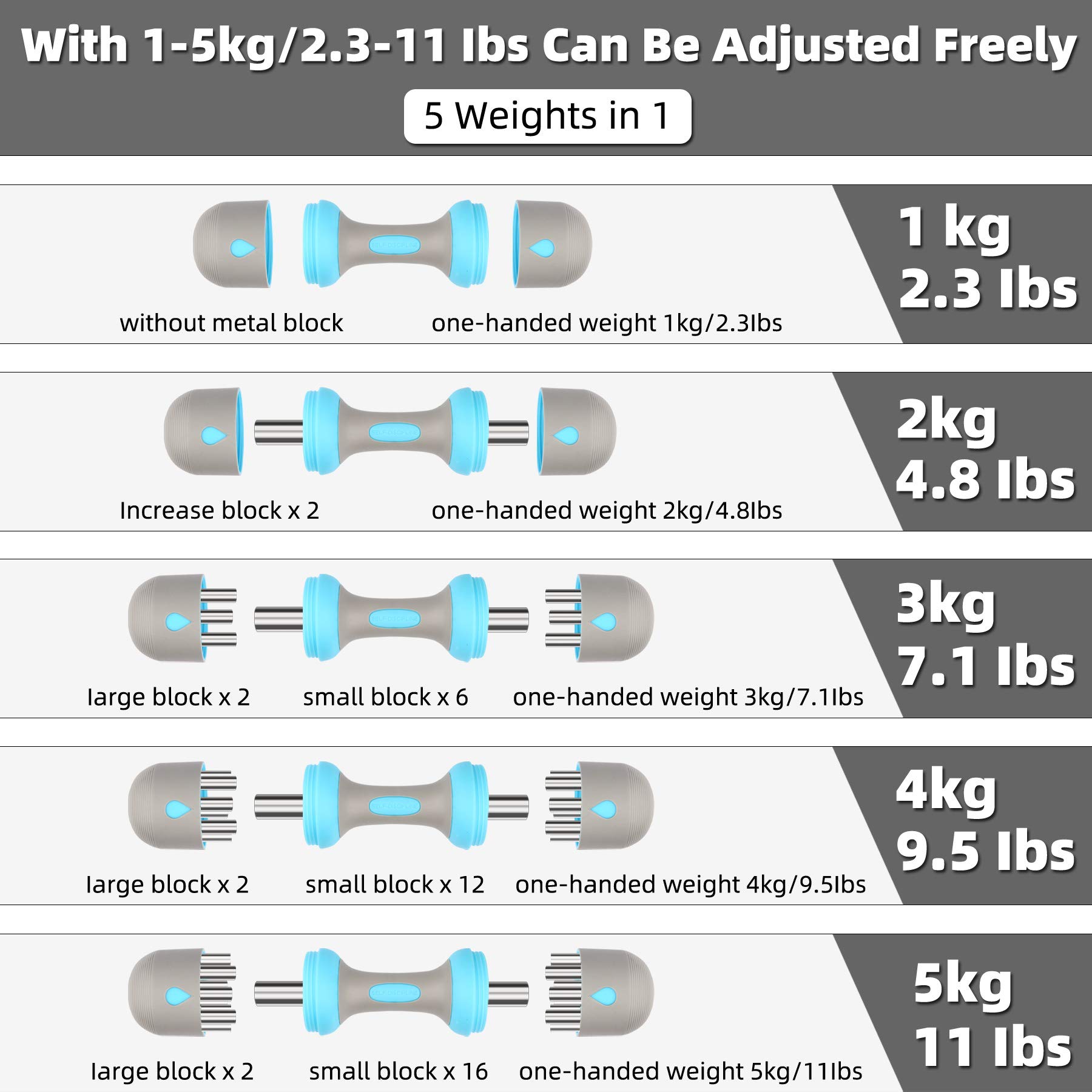 Para hantli z regulacją, 5 w 1 opcji wagowych od 1 do 5 kg, antypoślizgowa rączka neoprenowa, uniwersalne zastosowanie, do domu, studia fitness, biura