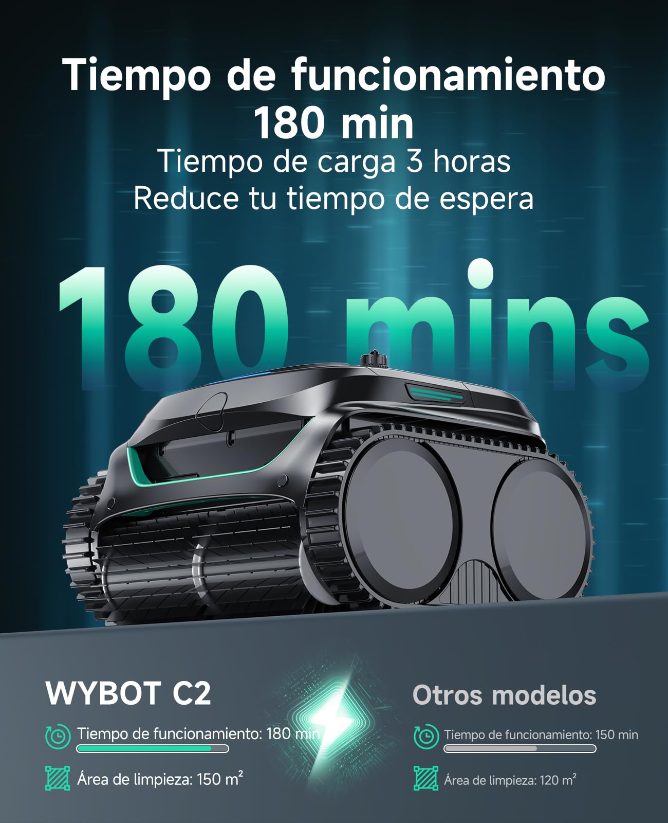 WYBOT C2 Limpiafondos Piscina Robot Inalámbrico, 3 Motores, Doble Filtración, Limpieza Paredes y Línea de Agua, Autonomía 180 Min, para Piscinas Enterradas hasta 150㎡, App(Verde carbón-Gris)