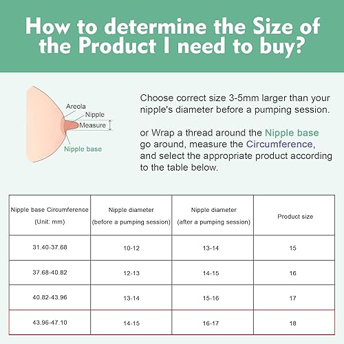 Miniatura 7 de Inserto de brida de 0.709 in compatible con Momcozy M5, solo apto para uso con el extractor de leche portátil Momcozy M5, no accesorios originales