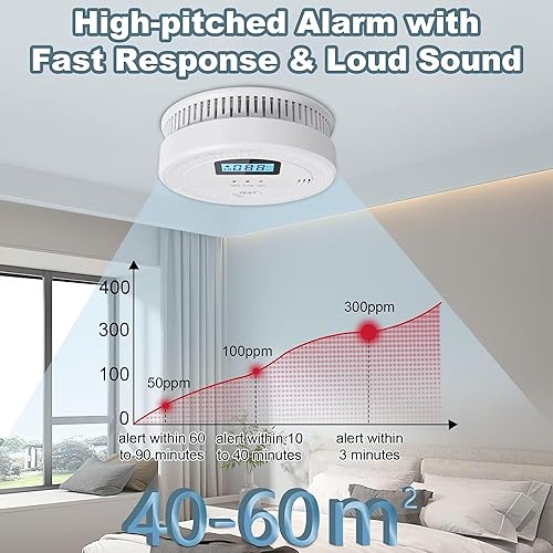 Miniatura 6 de Detectores de humo, detectores de monóxido de carbono, detectores de humo, alarmas de monóxido de carbono, alarmas de incendio alimentadas por